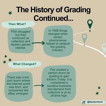 Basics - The History image 2