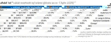 Watch Brand Value Re image 1